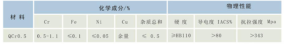 鉻青銅氣缸化學(xué)成分和物理性能